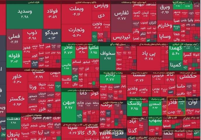 شاخص بورس ۳۴ هزار واحد افت کرد