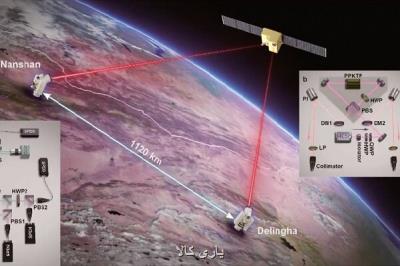 ماهواره كوانتومی چین رمز عبور ضدهك به زمین فرستاد